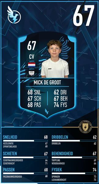 Mick De Groot